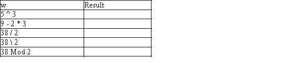 Complete the Result column in the chart provided.