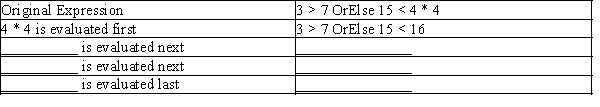 Complete the chart shown below.