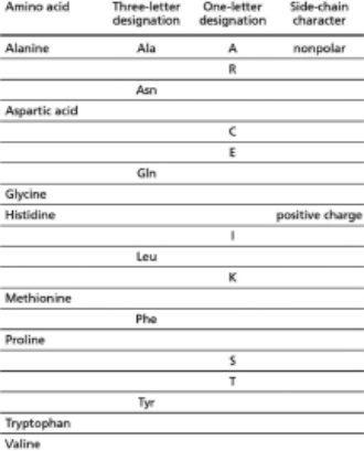 Fill in the blank spaces in the table below.The first row has been completed for you. Table 4-75A