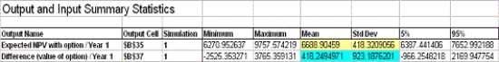   The mean and standard deviation with the abandonment option are in yellow.The mean amount the option is worth is in turquoise.