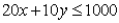 Suppose a constraint has this equation: Then the slope of the constraint line is -2.
