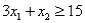 <strong>Consider the following linear programming problem: Minimize: Subject to: The above linear programming problem</strong> A)has only one optimal solution. B)has more than one optimal solution. C)exhibits infeasibility. D)exhibits unboundedness.