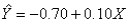 In reference to the equation, ,the value 0.10 is the expected change in Y per unit change in X.