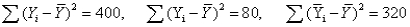 <strong>In a simple linear regression analysis,the following sums of squares are produced: The proportion of the variation in Y that is explained by the variation in X is</strong> A)20%. B)80%. C)25%. D)50%.