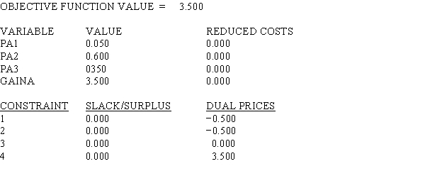 Shown below is the solution to the linear program for finding Player A's optimal mixed strategy in a two-person, zero-sum game. a.What is Player A's optimal mixed strategy? b.What is Player B's optimal mixed strategy? c.What is Player A's expected gain? d.What is Player B's expected loss?