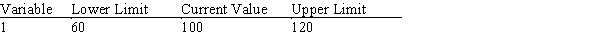<strong>A section of output from The Management Scientist is shown here. What will happen to the solution if the objective function coefficient for variable 1 decreases by 20?</strong> A) Nothing. The values of the decision variables, the dual prices, and the objective function will all remain the same. B) The value of the objective function will change, but the values of the decision variables and the dual prices will remain the same. C) The same decision variables will be positive, but their values, the objective function value, and the dual prices will change. D) The problem will need to be resolved to find the new optimal solution and dual price.