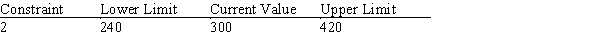 <strong>A section of output from The Management Scientist is shown here. What will happen if the right-hand-side for constraint 2 increases by 200?</strong> A) Nothing. The values of the decision variables, the dual prices, and the objective function will all remain the same. B) The value of the objective function will change, but the values of the decision variables and the dual prices will remain the same. C) The same decision variables will be positive, but their values, the objective function value, and the dual prices will change. D) The problem will need to be resolved to find the new optimal solution and dual price.