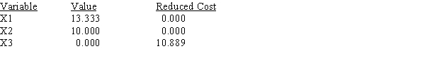 Use the following Management Scientist output to answer the questions. LINEAR PROGRAMMING PROBLEM MAX 31X1+35X2+32X3 S.T. 1) 3X1+5X2+2X3>90 2) 6X1+7X2+8X3<150 3) 5X1+3X2+3X3<120 OPTIMAL SOLUTION Objective Function Value = 763.333 OBJECTIVE COEFFICIENT RANGES RIGHT HAND SIDE RANGES a.Give the solution to the problem. b.Which constraints are binding? c.What would happen if the coefficient of x<sub>1</sub> increased by 3? d.What would happen if the right-hand side of constraint 1 increased by 10?