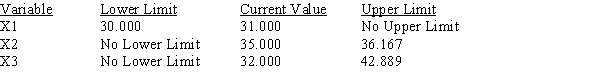 Use the following Management Scientist output to answer the questions. LINEAR PROGRAMMING PROBLEM MAX 31X1+35X2+32X3 S.T. 1) 3X1+5X2+2X3>90 2) 6X1+7X2+8X3<150 3) 5X1+3X2+3X3<120 OPTIMAL SOLUTION Objective Function Value = 763.333 OBJECTIVE COEFFICIENT RANGES RIGHT HAND SIDE RANGES a.Give the solution to the problem. b.Which constraints are binding? c.What would happen if the coefficient of x<sub>1</sub> increased by 3? d.What would happen if the right-hand side of constraint 1 increased by 10?