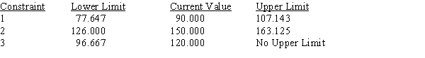 Use the following Management Scientist output to answer the questions. LINEAR PROGRAMMING PROBLEM MAX 31X1+35X2+32X3 S.T. 1) 3X1+5X2+2X3>90 2) 6X1+7X2+8X3<150 3) 5X1+3X2+3X3<120 OPTIMAL SOLUTION Objective Function Value = 763.333 OBJECTIVE COEFFICIENT RANGES RIGHT HAND SIDE RANGES a.Give the solution to the problem. b.Which constraints are binding? c.What would happen if the coefficient of x<sub>1</sub> increased by 3? d.What would happen if the right-hand side of constraint 1 increased by 10?