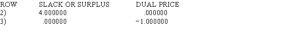 LINDO output is given for the following linear programming problem. MIN 12 X1 + 10 X2 + 9 X3 SUBJECT TO 2) 5 X1 + 8 X2 + 5 X3 >= 60 3) 8 X1 + 10 X2 + 5 X3 >= 80 END LP OPTIMUM FOUND AT STEP 1 OBJECTIVE FUNCTION VALUE 1) 80.000000 NO. ITERATIONS= 1 RANGES IN WHICH THE BASIS IS UNCHANGED: a.What is the solution to the problem? b.Which constraints are binding? c.Interpret the reduced cost for x<sub>1</sub>. d.Interpret the dual price for constraint 2. e.What would happen if the cost of x<sub>1</sub> dropped to 10 and the cost of x<sub>2</sub> increased to 12?