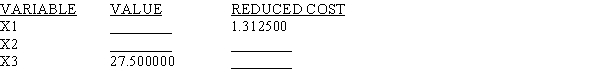 Eight of the entries have been deleted from the LINDO output that follows. Use what you know about linear programming to find values for the blanks. MIN 6 X1 + 7.5 X2 + 10 X3 SUBJECT TO 2) 25 X1 + 35 X2 + 30 X3 >= 2400 3) 2 X1 + 4 X2 + 8 X3 >= 400 END LP OPTIMUM FOUND AT STEP 2 OBJECTIVE FUNCTION VALUE 1) 612.50000 NO. ITERATIONS= 2 RANGES IN WHICH THE BASIS IS UNCHANGED: