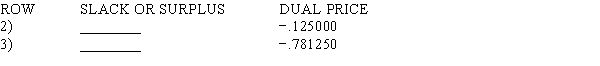 Eight of the entries have been deleted from the LINDO output that follows. Use what you know about linear programming to find values for the blanks. MIN 6 X1 + 7.5 X2 + 10 X3 SUBJECT TO 2) 25 X1 + 35 X2 + 30 X3 >= 2400 3) 2 X1 + 4 X2 + 8 X3 >= 400 END LP OPTIMUM FOUND AT STEP 2 OBJECTIVE FUNCTION VALUE 1) 612.50000 NO. ITERATIONS= 2 RANGES IN WHICH THE BASIS IS UNCHANGED: