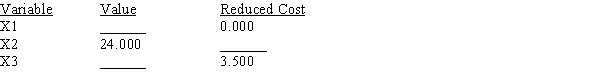 Portions of a Management Scientist output are shown below. Use what you know about the solution of linear programs to fill in the ten blanks. LINEAR PROGRAMMING PROBLEM MAX 12X1+9X2+7X3 S.T. 1) 3X1+5X2+4X3<150 2) 2X1+1X2+1X3<64 3) 1X1+2X2+1X3<80 4) 2X1+4X2+3X3>116 OPTIMAL SOLUTION Objective Function Value = 336.000 OBJECTIVE COEFFICIENT RANGES RIGHT HAND SIDE RANGES
