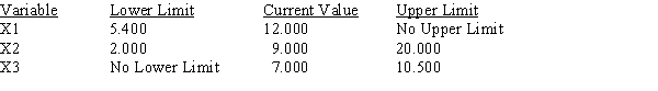 Portions of a Management Scientist output are shown below. Use what you know about the solution of linear programs to fill in the ten blanks. LINEAR PROGRAMMING PROBLEM MAX 12X1+9X2+7X3 S.T. 1) 3X1+5X2+4X3<150 2) 2X1+1X2+1X3<64 3) 1X1+2X2+1X3<80 4) 2X1+4X2+3X3>116 OPTIMAL SOLUTION Objective Function Value = 336.000 OBJECTIVE COEFFICIENT RANGES RIGHT HAND SIDE RANGES