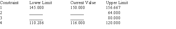 Portions of a Management Scientist output are shown below. Use what you know about the solution of linear programs to fill in the ten blanks. LINEAR PROGRAMMING PROBLEM MAX 12X1+9X2+7X3 S.T. 1) 3X1+5X2+4X3<150 2) 2X1+1X2+1X3<64 3) 1X1+2X2+1X3<80 4) 2X1+4X2+3X3>116 OPTIMAL SOLUTION Objective Function Value = 336.000 OBJECTIVE COEFFICIENT RANGES RIGHT HAND SIDE RANGES
