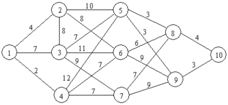 Find the shortest path through the following network using dynamic programming.