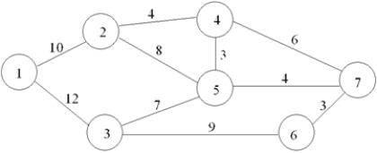 Find the minimal spanning tree for this network. 