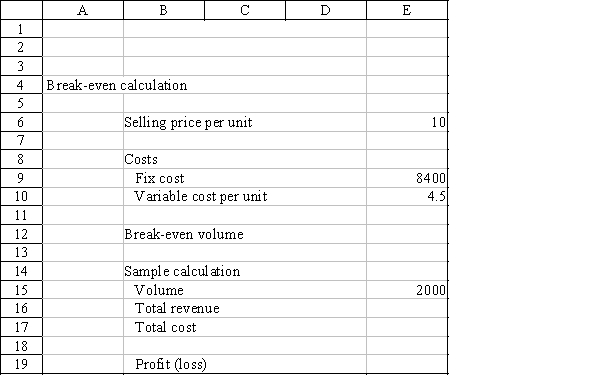 In this portion of an Excel spreadsheet, the user has given values for selling price, the costs, and a sample volume. Give the cell formula for a.cell E12, break-even volume. b.cell E16, total revenue. c.cell E17, total cost. d.cell E19, profit (loss).