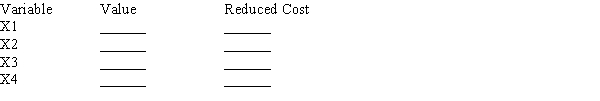 The linear programming problem: Max 6x<sub>1</sub> + 2x<sub>2</sub> + 3x<sub>3</sub> + 4x<sub>4</sub> s.t. x<sub>1</sub> + x<sub>2</sub> + x<sub>3</sub> + x<sub>4</sub> ≤ 100 4x<sub>1</sub> + x<sub>2</sub> + x<sub>3</sub> + x<sub>4</sub> ≤ 160 3x<sub>1</sub> + x<sub>2</sub> + 2x<sub>3</sub> + 3x<sub>4</sub> ≤ 240 x<sub>1</sub>, x<sub>2</sub>, x <sub>3</sub>, x<sub>4</sub> ≥ 0 has the final tableau: Fill in the table below to show what you would have found if you had used The Management Scientist to solve this problem. LINEAR PROGRAMMING PROBLEM MAX 6X1+2X2+3X3+4X4 S.T. 1) 1X1 + 1X2 + 1X3 + 1X4 < 100 2) 4X1 + 1X2 + 1X3 + 1X4 < 160 3) 3X1 + 1X2 + 2X3 + 3X4 < 240 OPTIMAL SOLUTION Objective Function Value = OBJECTIVE COEFFICIENT RANGES RIGHT HAND SIDE RANGES