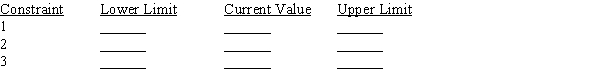 The linear programming problem: Max 6x<sub>1</sub> + 2x<sub>2</sub> + 3x<sub>3</sub> + 4x<sub>4</sub> s.t. x<sub>1</sub> + x<sub>2</sub> + x<sub>3</sub> + x<sub>4</sub> ≤ 100 4x<sub>1</sub> + x<sub>2</sub> + x<sub>3</sub> + x<sub>4</sub> ≤ 160 3x<sub>1</sub> + x<sub>2</sub> + 2x<sub>3</sub> + 3x<sub>4</sub> ≤ 240 x<sub>1</sub>, x<sub>2</sub>, x <sub>3</sub>, x<sub>4</sub> ≥ 0 has the final tableau: Fill in the table below to show what you would have found if you had used The Management Scientist to solve this problem. LINEAR PROGRAMMING PROBLEM MAX 6X1+2X2+3X3+4X4 S.T. 1) 1X1 + 1X2 + 1X3 + 1X4 < 100 2) 4X1 + 1X2 + 1X3 + 1X4 < 160 3) 3X1 + 1X2 + 2X3 + 3X4 < 240 OPTIMAL SOLUTION Objective Function Value = OBJECTIVE COEFFICIENT RANGES RIGHT HAND SIDE RANGES