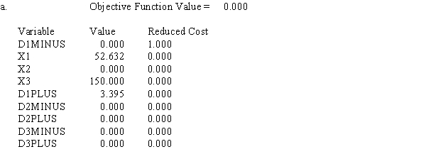 The goal programming problem below was solved with the Management Scientist. Min P<sub>1</sub>(d<sub>1</sub>−) + P<sub>2</sub>(d<sub>2</sub><sup>+</sup>) + P<sub>3</sub>(d<sub>3</sub>−) s.t. 72x<sub>1</sub> + 38x<sub>2</sub> + 23x<sub>3</sub> ≤ 20,000 .72x<sub>1</sub> − .76x<sub>2</sub> − .23x<sub>3</sub> + d<sub>1</sub>− − d<sub>1</sub><sup>+</sup> = 0 x<sub>3</sub> + d<sub>2</sub>− − d<sub>2</sub><sup>+</sup> = 150 38x<sub>2</sub> + d<sub>3</sub>− − d<sub>3</sub><sup>+</sup> = 2000 x<sub>1</sub>, x<sub>2</sub>, x<sub>3</sub>, d<sub>1</sub>−, d <sub>1</sub><sup>+</sup>, d<sub>2</sub>−, d<sub>2</sub><sup>+</sup>, d<sub>3</sub>−, d<sub>3</sub><sup>+</sup> ≥ 0 Partial output from three successive linear programming problems is given. For each problem, give the original objective function expression and its value, and list any constraints needed beyond those that were in the original problem. 
