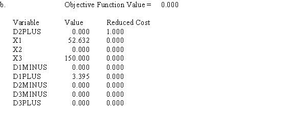 The goal programming problem below was solved with the Management Scientist. Min P<sub>1</sub>(d<sub>1</sub>−) + P<sub>2</sub>(d<sub>2</sub><sup>+</sup>) + P<sub>3</sub>(d<sub>3</sub>−) s.t. 72x<sub>1</sub> + 38x<sub>2</sub> + 23x<sub>3</sub> ≤ 20,000 .72x<sub>1</sub> − .76x<sub>2</sub> − .23x<sub>3</sub> + d<sub>1</sub>− − d<sub>1</sub><sup>+</sup> = 0 x<sub>3</sub> + d<sub>2</sub>− − d<sub>2</sub><sup>+</sup> = 150 38x<sub>2</sub> + d<sub>3</sub>− − d<sub>3</sub><sup>+</sup> = 2000 x<sub>1</sub>, x<sub>2</sub>, x<sub>3</sub>, d<sub>1</sub>−, d <sub>1</sub><sup>+</sup>, d<sub>2</sub>−, d<sub>2</sub><sup>+</sup>, d<sub>3</sub>−, d<sub>3</sub><sup>+</sup> ≥ 0 Partial output from three successive linear programming problems is given. For each problem, give the original objective function expression and its value, and list any constraints needed beyond those that were in the original problem. 