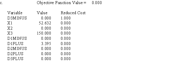 The goal programming problem below was solved with the Management Scientist. Min P<sub>1</sub>(d<sub>1</sub>−) + P<sub>2</sub>(d<sub>2</sub><sup>+</sup>) + P<sub>3</sub>(d<sub>3</sub>−) s.t. 72x<sub>1</sub> + 38x<sub>2</sub> + 23x<sub>3</sub> ≤ 20,000 .72x<sub>1</sub> − .76x<sub>2</sub> − .23x<sub>3</sub> + d<sub>1</sub>− − d<sub>1</sub><sup>+</sup> = 0 x<sub>3</sub> + d<sub>2</sub>− − d<sub>2</sub><sup>+</sup> = 150 38x<sub>2</sub> + d<sub>3</sub>− − d<sub>3</sub><sup>+</sup> = 2000 x<sub>1</sub>, x<sub>2</sub>, x<sub>3</sub>, d<sub>1</sub>−, d <sub>1</sub><sup>+</sup>, d<sub>2</sub>−, d<sub>2</sub><sup>+</sup>, d<sub>3</sub>−, d<sub>3</sub><sup>+</sup> ≥ 0 Partial output from three successive linear programming problems is given. For each problem, give the original objective function expression and its value, and list any constraints needed beyond those that were in the original problem. 