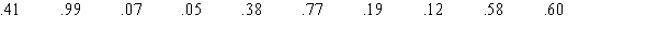 Greenfields is a mail order seed and plant business. The size of orders is uniformly distributed over the interval from $25 to $80. Use the following random numbers to generate the size of 10 orders.