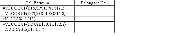 Using the spreadsheet below, give the cell address which would have the formula shown. 