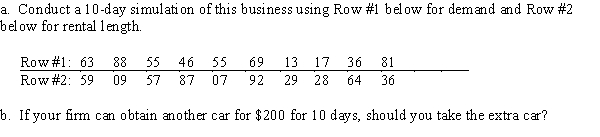 As the owner of a rent-a-car agency you have determined the following statistics: The gross profit is $40 per car per day rented. When there is demand for a car when none is available there is a goodwill loss of $80 and the rental is lost. Each day a car is unused costs you $5 per car. Your firm initially has 4 cars.