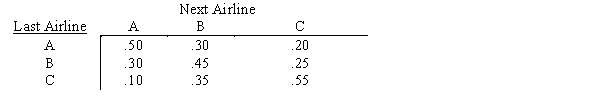 Three airlines compete on the route between New York and Los Angeles. Stanton Marketing has performed an analysis of first class business travelers to determine their airline choice. Stanton has modeled this choice as a Markov process and has determined the following transition probabilities. a. Show the random number assignments that can be used to simulate the first class business traveler's next airline when her last airline is A, B, and C. b. Assume the traveler used airline C last. Simulate which airline the traveler will be using over her next 25 flights. What percent of her flights are on each of the three airlines? Use the following random numbers, going from left to right, top to bottom.
