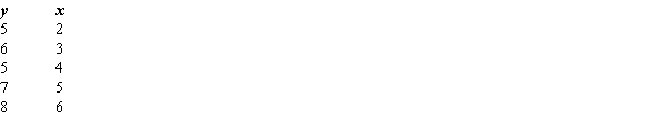 <strong>The following information regarding a dependent variable (y) and an independent variable (x) is provided. SSE = 1.9 SST = 6.8 The MSE is</strong> A) 4.9. B) .63. C) 6.8. D) 1.9.