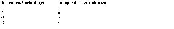 For the following data, the value of SSE = 12.75. The slope of the regression equation is