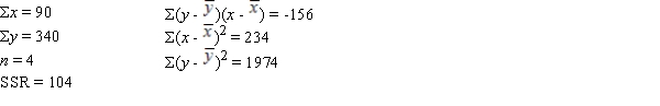 The following information regarding a dependent variable y and an independent variable x is provided: The mean square error (MSE) is