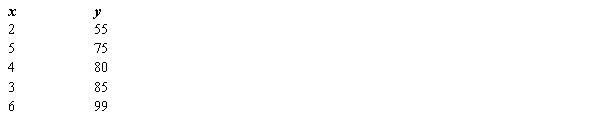 Given the following information, the coefficient of determination is SSE = 420.4, SST = 1028.8