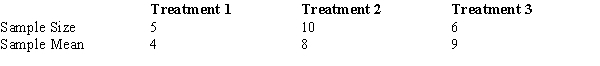 <strong>In a completely randomized design involving three treatments, the following information is provided: The overall mean (the grand mean) for all the treatments is</strong> A) 7.33. B) 7.00. C) 7.25. D) 8.55.