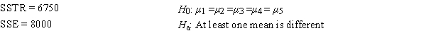 <strong>Consider the following information. The mean square due to treatments (MSTR) equals</strong> A) 400. B) 500. C) 1687.5. D) 1350.