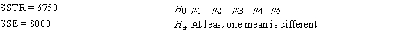 <strong>Consider the following information. The null hypothesis is to be tested at the 5% level of significance.The null hypothesis</strong> A) should be rejected. B) should not be rejected. C) was designed incorrectly. D) cannot be tested.