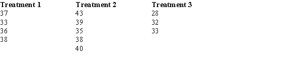 Random samples were selected from three populations.The data obtained are shown below.Please note that the sample sizes are not equal. a. Compute the overall mean . b. At α = .01 using the critical value and p-value approaches, test to see if there is a significant difference among the treatment means.