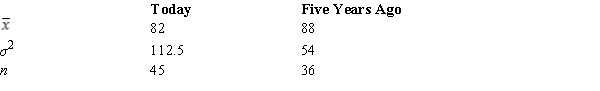 <strong>A statistics teacher wants to see if there is any difference in the abilities of students enrolled in statistics today and those enrolled five years ago.A sample of final examination scores from students enrolled today and from students enrolled five years ago was taken.You are given the following information. The p-value for the difference between the two population means is</strong> A) .0013. B) .0027. C) .4987. D) .9987.