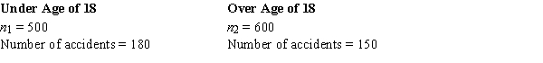 <strong>An insurance company selected samples of clients under 18 years of age and over 18 and recorded the number of accidents they had in the previous year.The results are shown below. We are interested in determining if the accident proportions differ between the two age groups. The pooled estimator of the population proportion is</strong> A) .305. B) .300. C) .027. D) .450.