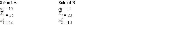 The following information is given concerning the ACT scores of high school seniors from two local schools. Develop a 98% confidence interval estimate for the difference between the two population means.Assume the two populations are normally distributed.