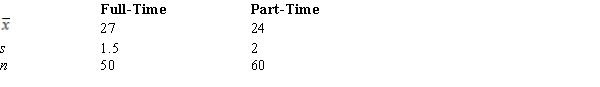 Using the following data regarding the ages (in years) of full-time and part-time students, develop an interval estimate for the difference between the mean ages of the two populations.Use 95% confidence.The degrees of freedom for the t distribution is 106. 