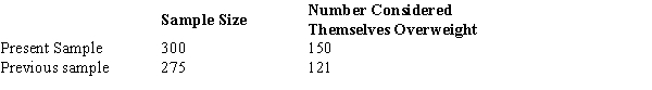 A poll was taken this year asking college students if they considered themselves overweight.A similar poll was taken five years ago.Results are summarized below.Has the proportion increased significantly? Let α = .05.