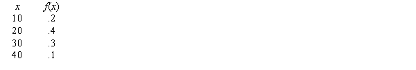 <strong>Consider the probability distribution below. The expected value of x equals</strong> A) 23. B) 25. C) 30. D) 100.