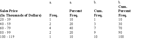   c.70%