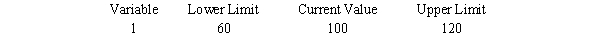 <strong>A section of output from The Management Scientist is shown here. What will happen to the solution if the objective function coefficient for variable 1 decreases by 20?</strong> A)Nothing.The values of the decision variables, the dual prices, and the objective function will all remain the same. B)The value of the objective function will change, but the values of the decision variables and the dual prices will remain the same. C)The same decision variables will be positive, but their values, the objective function value, and the dual prices will change. D)The problem will need to be resolved to find the new optimal solution and dual price.