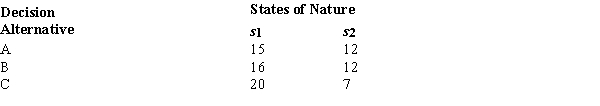 <strong>Below you are given an income payoff table involving three decision alternatives and two states of nature. The probability of the occurrence of s<sub>1</sub> = .3. The recommended decision alternative based on the expected value is</strong> A) A. B) B. C) C. D) Both A and B are optimal.