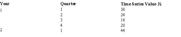 <strong>Below you are given the first five values of a quarterly time series. The multiplicative model is appropriate and a four-quarter moving average will be used. An estimate of the seasonal-irregular component for Quarter 3 of Year 1 is</strong> A) .64. B) 1.5625. C) 5.333. D) 30.